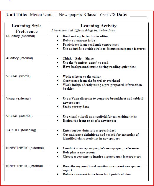 Personal learning styles